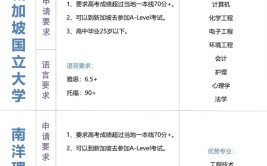 新加坡初中生留学的要求