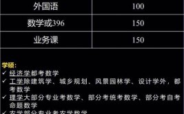 考研各专业考试科目应该怎么复习