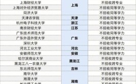 在校大专生报考本科需要具备哪些条件
