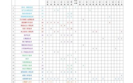 赤峰工业职业技术学院2024年高职单独招生简章