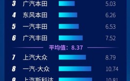 35款主流车型、近5万条维修数据 用数据告诉你哪款车型最可靠(车型可靠性品牌故障率指数)