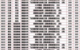 2024全国消防工程专业大学排行榜