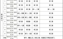 在职专升本要什么条件要求?