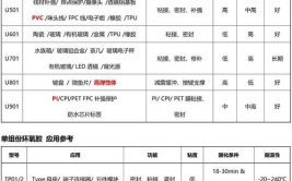 车灯罩外壳破裂破损掉角等修复合面合壳密封用泰达克车灯专用UV胶(车灯固化修复密封泰达)