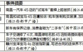 修车2个多月没动静 也不提供代步车 南昌恒信通顺4S店被投诉(恒信汽车也不厂家经理)