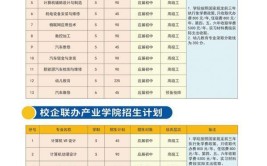2024年宿迁淮海技师学院有哪些专业