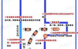 6月起武汉驾考C2科目二减为4项