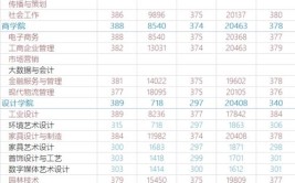 多少分能被顺德职业技术学院录取