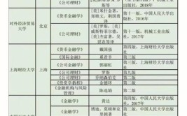 金融考研考哪些科目