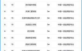 2024选物生地的女生适合什么专业