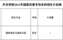外交学院2021年本科招生章程