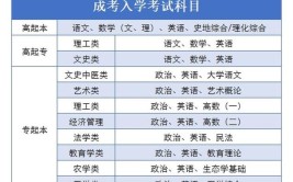 成人大专学报考什么专业好