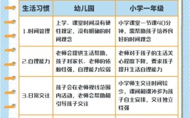 早教托班和幼儿园托班的区别
