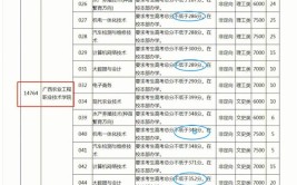 农业工程类包括哪些专业
