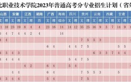 闽北职业技术学院是民办大学还是公办大学