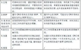 crc和cra区别