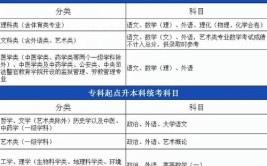 成人本科考试需要考哪几门课程
