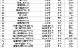 福州政法类大学有哪些