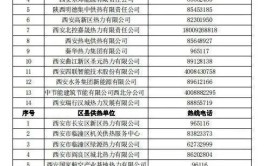 西安供暖最新消息来了！25家集中供暖企业电话公布(供暖供热热力来了集团)
