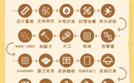 抖音最火的装修技巧大全！每条都超10W赞(每条最火技巧装修大全)