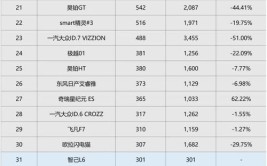 2023年度十大最满意车型榜单揭晓，哪款车能脱颖而出