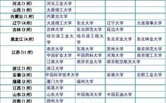 河北地质大学是985还是211