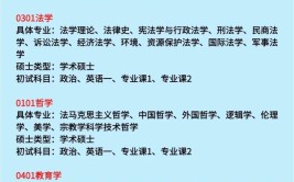 考研女生考什么专业要好一些