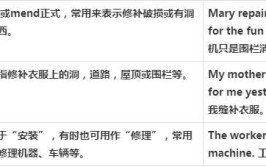 repair、mend和fix的用法区别(修理缝补修补区别用法)
