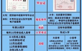 普通高考和成人高考有什么区别吗