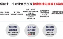 哪些大学有智慧建筑与建造专业