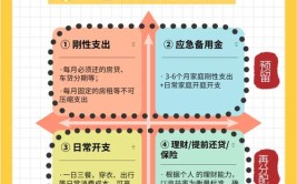 新房装修，理财之路,如何科学放钱打造理想家园