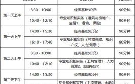 2024报考经济师可以选几个专业