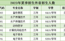 2024年茂名二技学校有什么专业