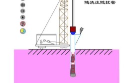 560组施工动画合集全方位3D模拟演示搞定二建实务实操so easy