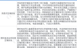 一览众咨询：新能源汽车空调及核心零部件企业配套分析(汽车空调新能源公司客车领域)
