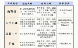 湖南在职研究生大专能考吗
