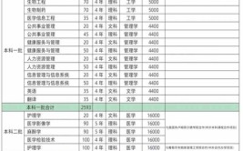 新乡医学院2023年普通全日制本科招生章程