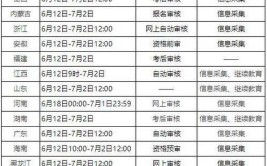 陕西2024年中级会计考试报名费用是多少