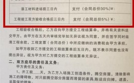 房屋装修合同怎么签？注意这10个装修合同细节(合同装修业主损耗施工)