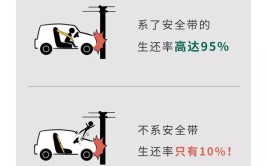 一不小心就可能丧命，你的车上有么？(车上丧命安全带几样东西)
