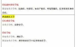 新疆政法学院重点学科和重点专业有哪些？