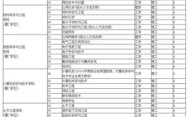 华侨大学厦门校区有哪些专业