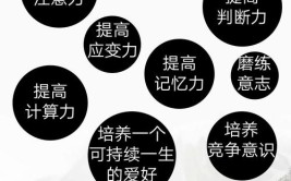 儿童学围棋的弊端
