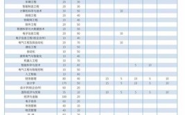 2024年安徽三联学院王牌专业有哪些