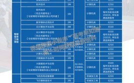重庆航天职业技术学院2018年重庆市高职分类考试招生章程