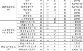 重庆工贸职业技术学院2021年重庆市高等职业教育分类考试招生章程