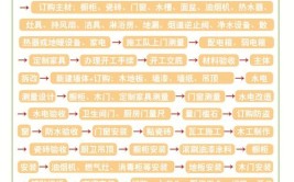 超易懂的装修流程：大装修公司的培训文件！30年老师傅都点赞(装修年老流程文件装修公司)