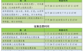 什么时间填报高考志愿