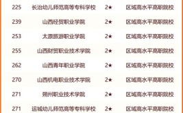 山西省财政税务专科学校有哪几个校区及校区地址公交站点