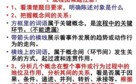 届时和介时的区别